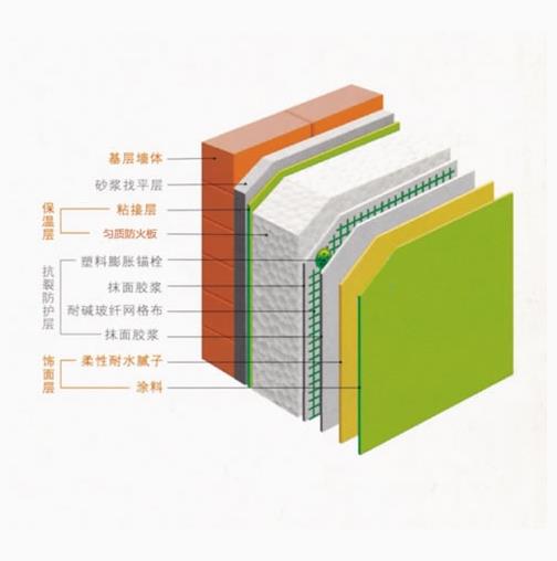 聚苯復(fù)合板